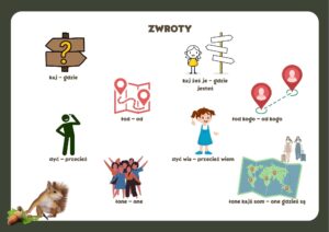 Boroszów słownik śląski wsi starych dębów